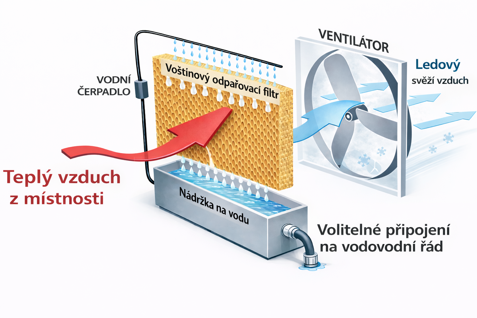 Schéma_ FINAL!!!FINAL!